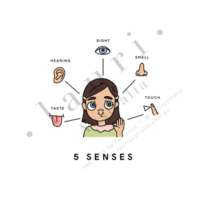 This is a digital download educational poster showing the 5 senses for children and toddlers to learn. This education print is perfect for Montessori inspired homeschool classrooms, playrooms and childrens toddler nurseries or bedrooms too. The 5 Senses Poster for Children, Educational Digital Download, Printable wall art, Montessori Homeschool Learning Materials, Boho Decor